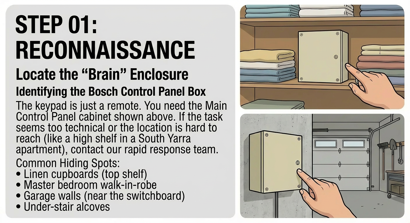 Brain Enclosure