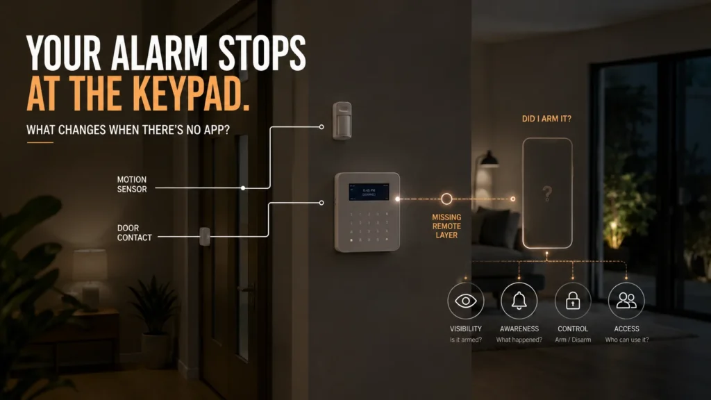 Alarm System Without an App - SIPKO Security Alarm System Without an App